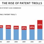 patent troll chart