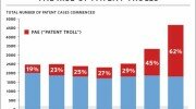patent troll chart