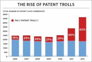 Tableau des affaires introduites par des patent trolls