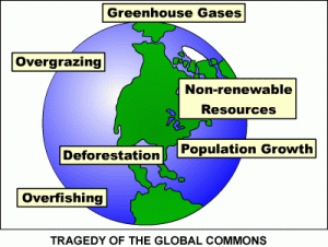 tragedy_of_commons