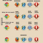 browsers