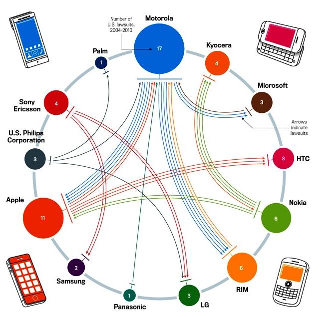 patent war