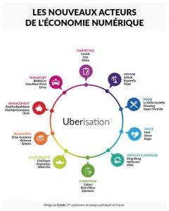 uberisation