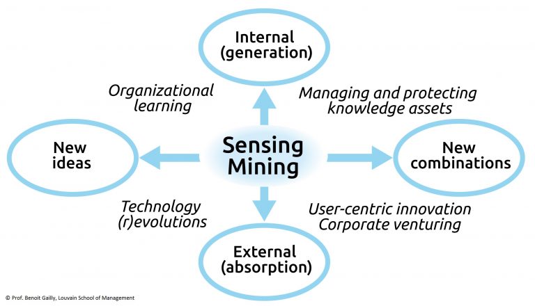 Navigating Innovation - Identify the sources of innovations: beyond R&D